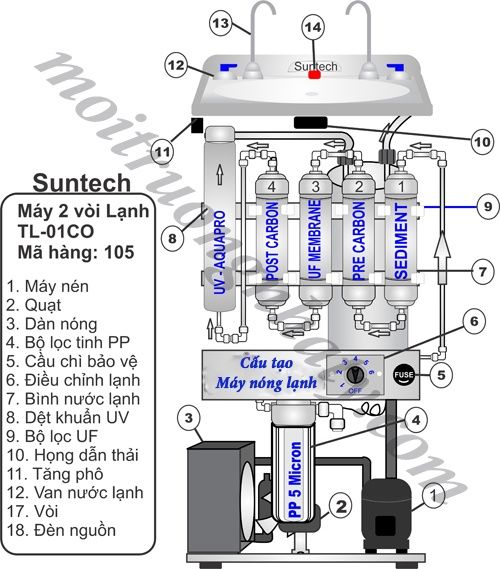 Cấu tạo hệ thống máy nước uống nóng lạnh