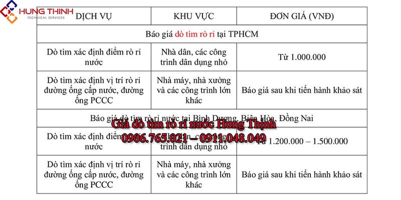 Giá đo tim rò rỉ nước