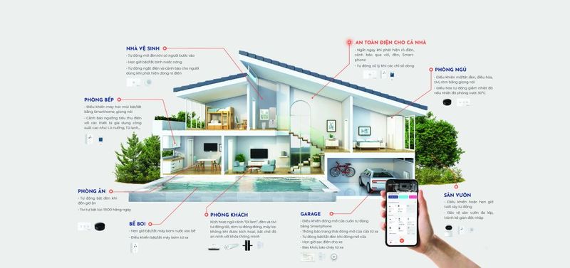 Hệ thống điện thông minh